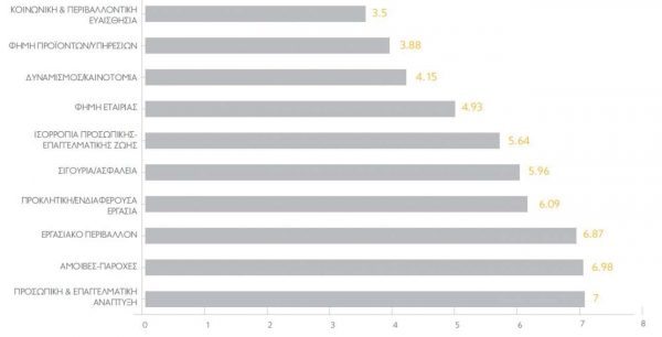 kariera-pos-dialegoun