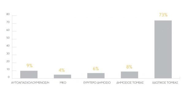 kariera-pou-doulepsoun1