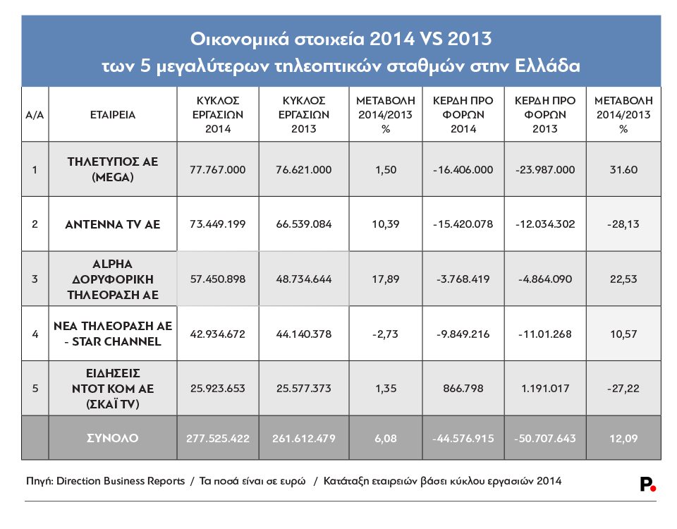 Oikonomika_Tileoptikes