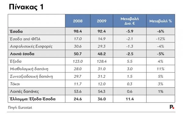 Elima_Fouska_Pinakas1