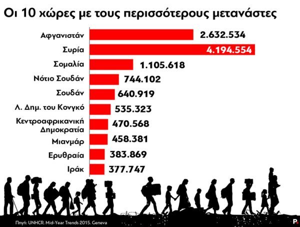 Refugees_countries_2