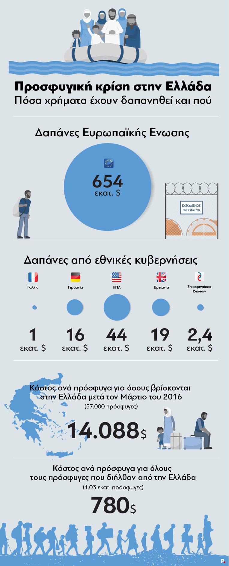 ND-Greek-Infographic-Revised-AA
