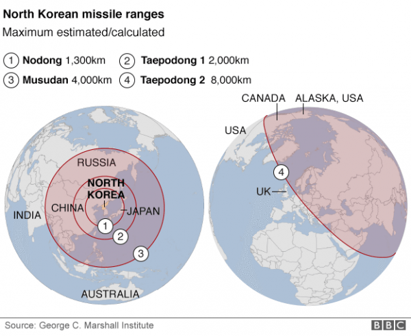 nk-missile-range