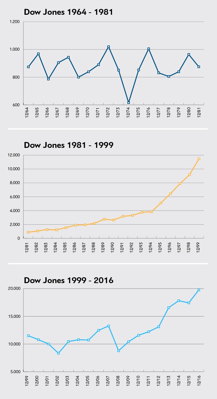 Xrimatistirio_Parti_DownJones
