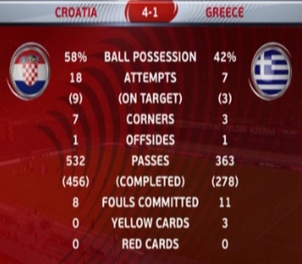 Το «μαύρο» βράδυ της εθνικής μας, με τη γλώσσα των αριθμών