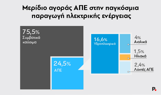 Cost of Energy_Protagon_2