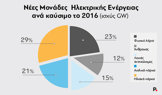Cost of Energy_Protagon_3b