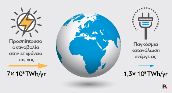 Cost of Energy_Protagon_5b