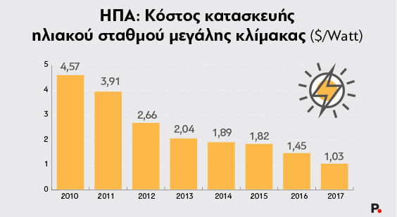 Cost of Energy_Protagon_6