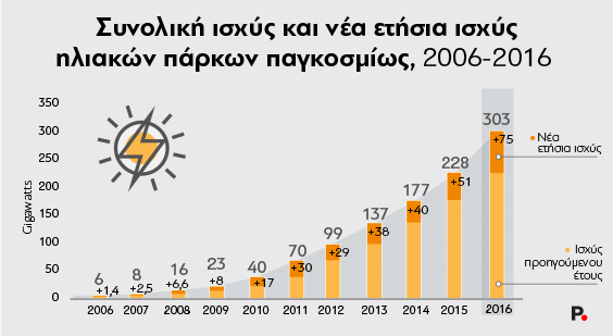 Cost of Energy_Protagon_7