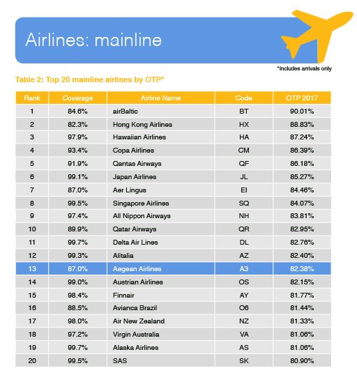 Aegean_PunctualityReport2018-5-01