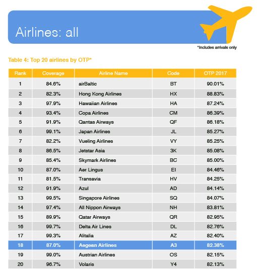 Aegean_PunctualityReport2018-7-01