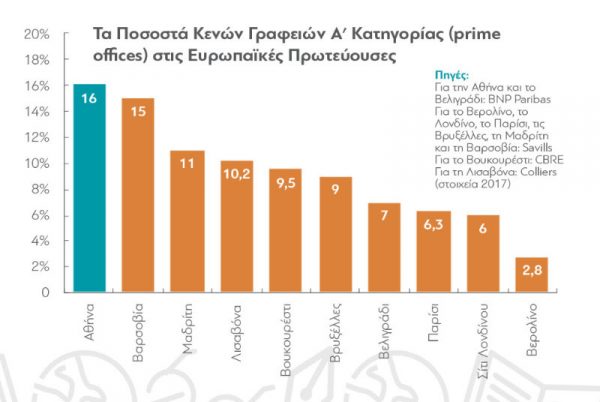 data_triantafyllopoulos_graph_A