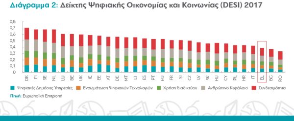e-governance_Dgraph_1