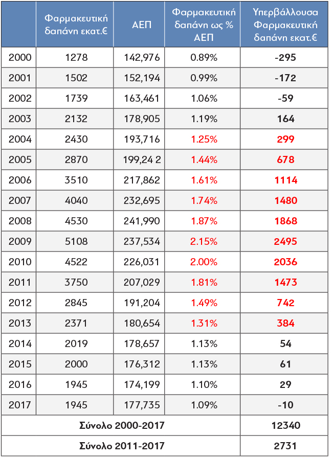 Gr_energy-cost_Prtagon-3