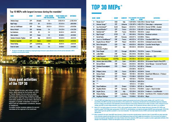 Brussels-MEP-Protagon