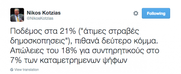 Το «οπαδικό tweet του έλληνα ΥΠΕΞ