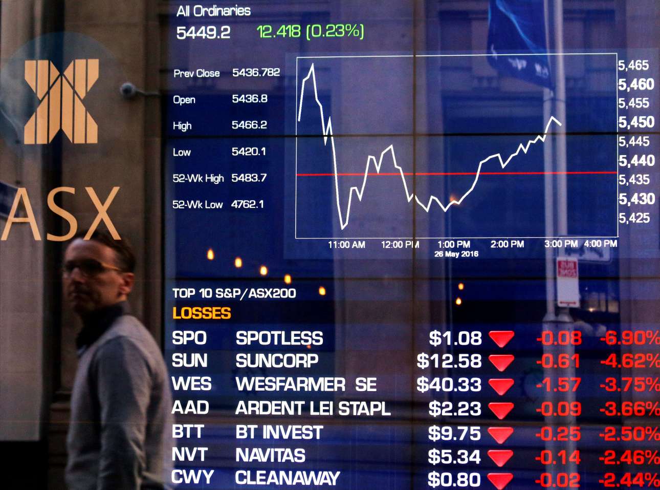 Οταν έρχονται οι φόροι – και το πετρέλαιο είναι ήδη ακριβό