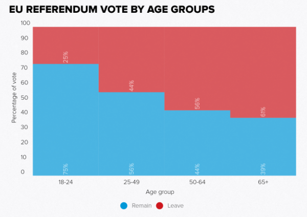 yougov-politico