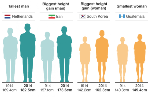 _90516906_tallest_people_inf624