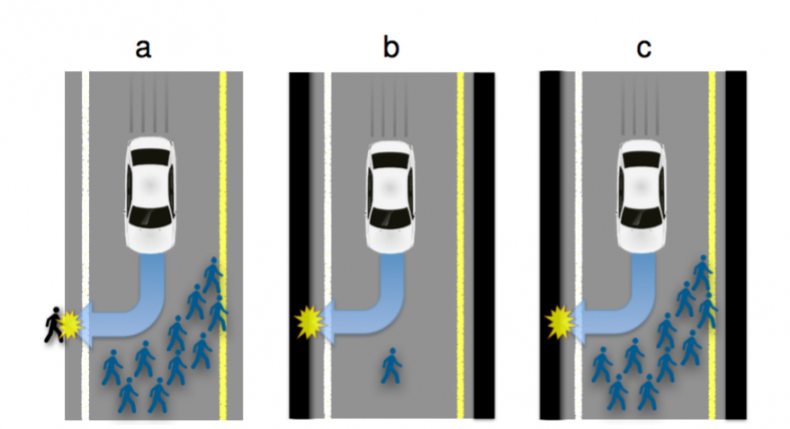 Ethicalcars