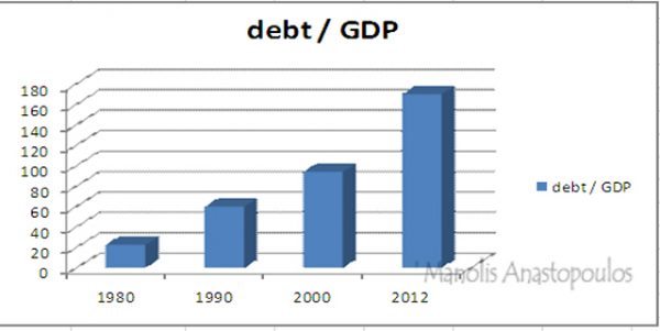 debt-vs-gdp