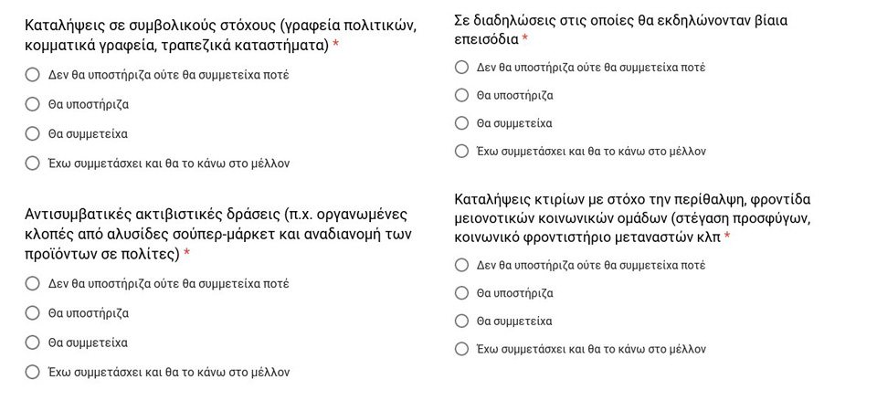 Οι επίμαχες ερωτήσεις της «εσωτερικής» on line δημοσκόπησης της νεολαίας ΣΥΡΙΖΑ το 2013