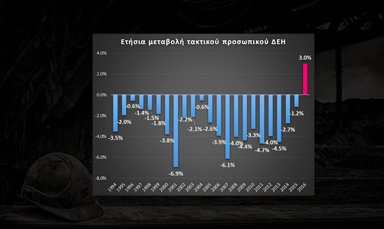 Για κάποιους η κρίση τελείωσε!