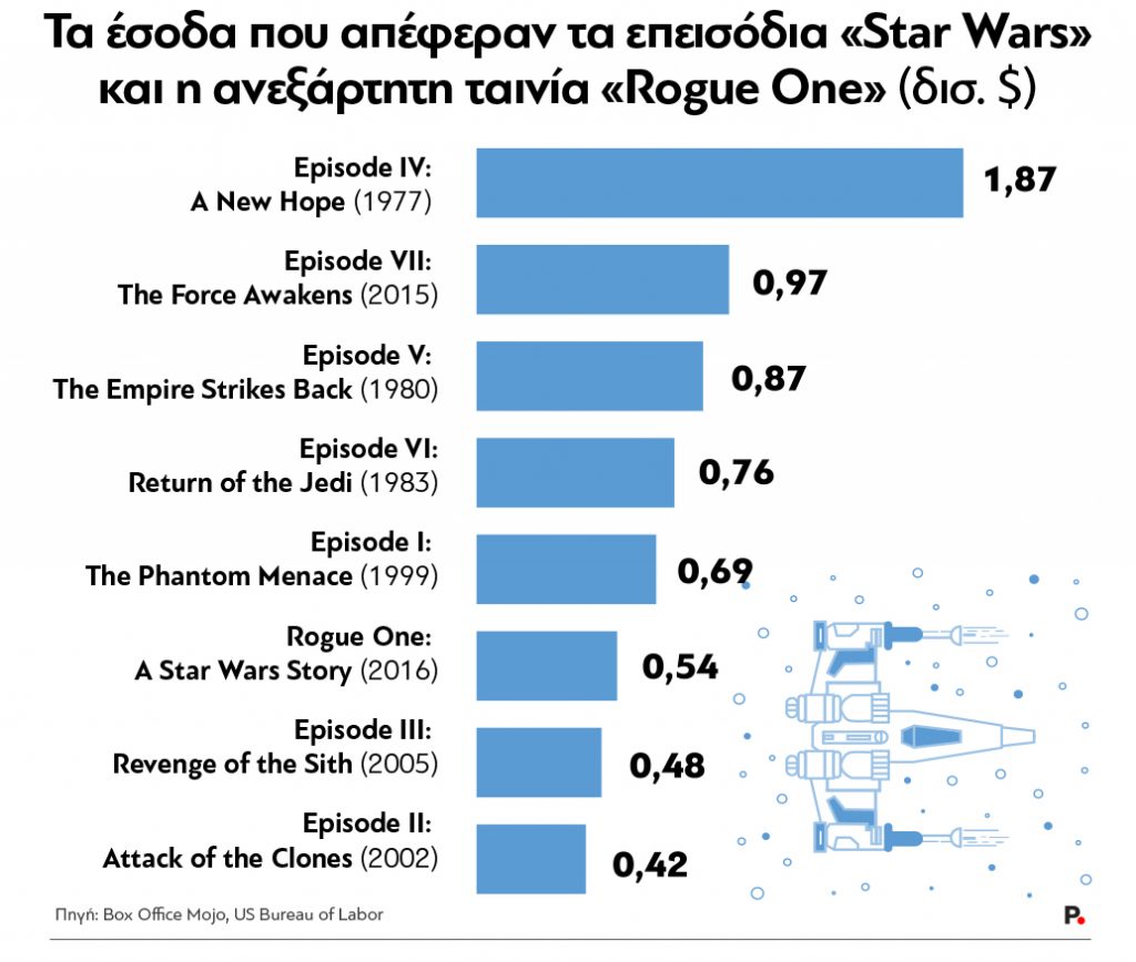Star Wars_graph-3_Protagon
