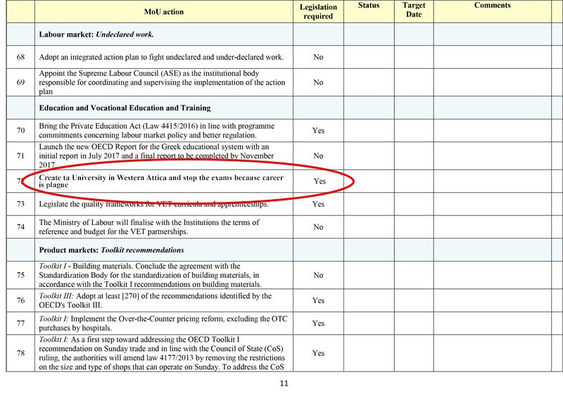 Στα προαπαιτούμενα ήταν η ίδρυση Πανεπιστημίου Δυτικής Αττικής!