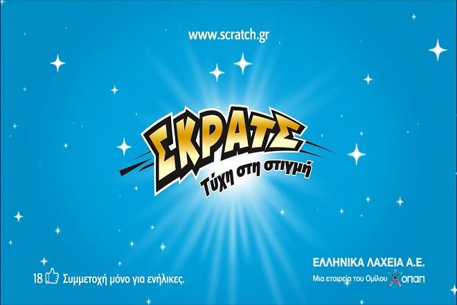 ΣΚΡΑΤΣ: 15,6 εκατομμύρια ευρώ σε κέρδη μοίρασε τον Μάιο