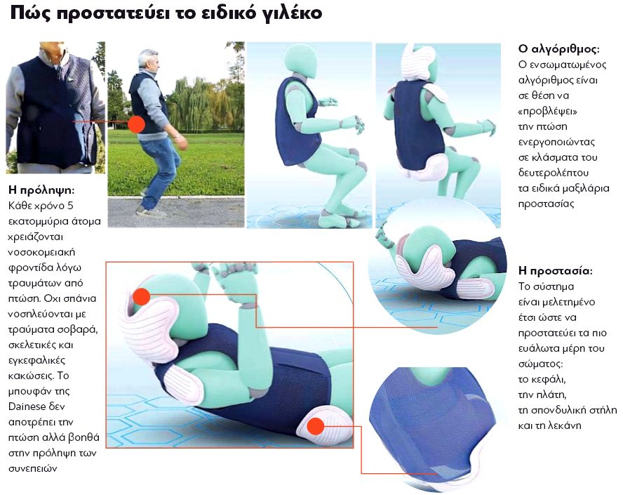 Το airbag που φοριέται και σώζει τους ηλικιωμένους από τις πτώσεις