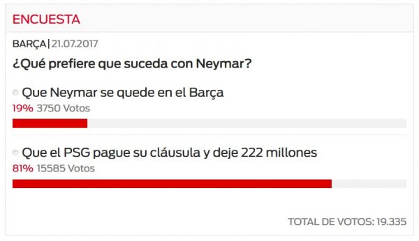 neymar-15-votos