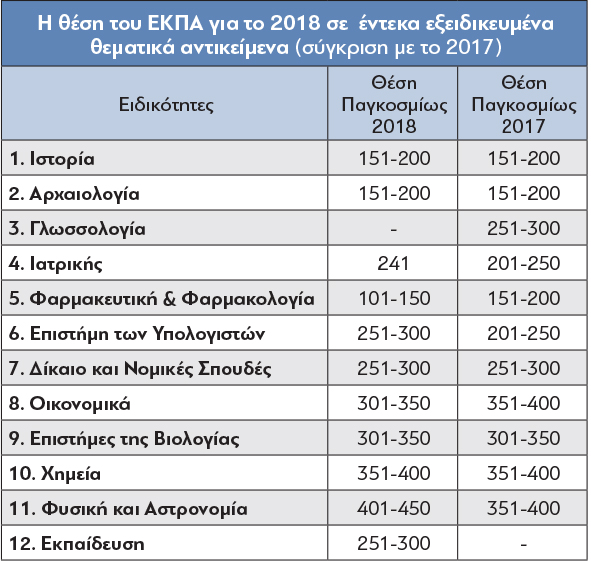 EKPA_2017-2018_NO2