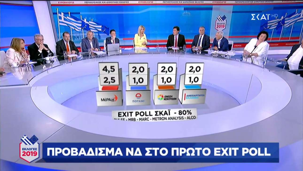 Πρώτος ο ΣΚΑΪ στην τηλεθέαση παρά το εμπάργκο του ΣΥΡΙΖΑ