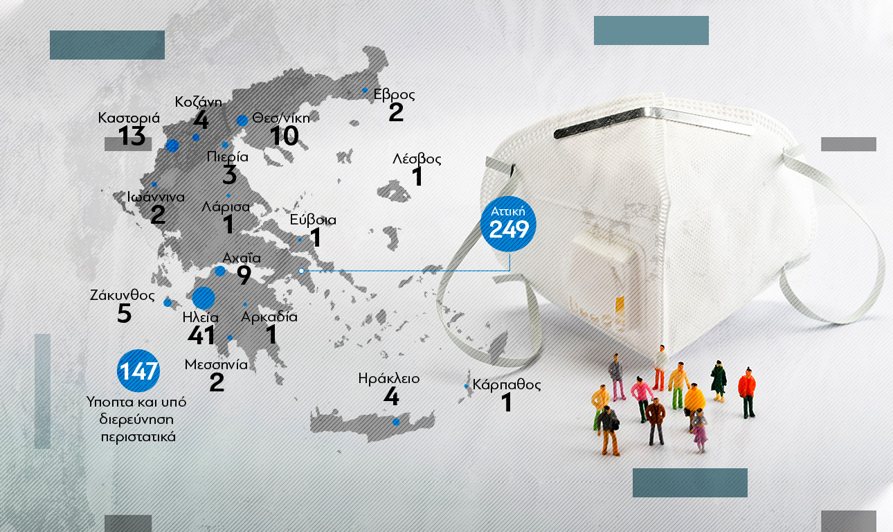 Τέσσερα νησιά στον ελληνικό χάρτη του κορονοϊού