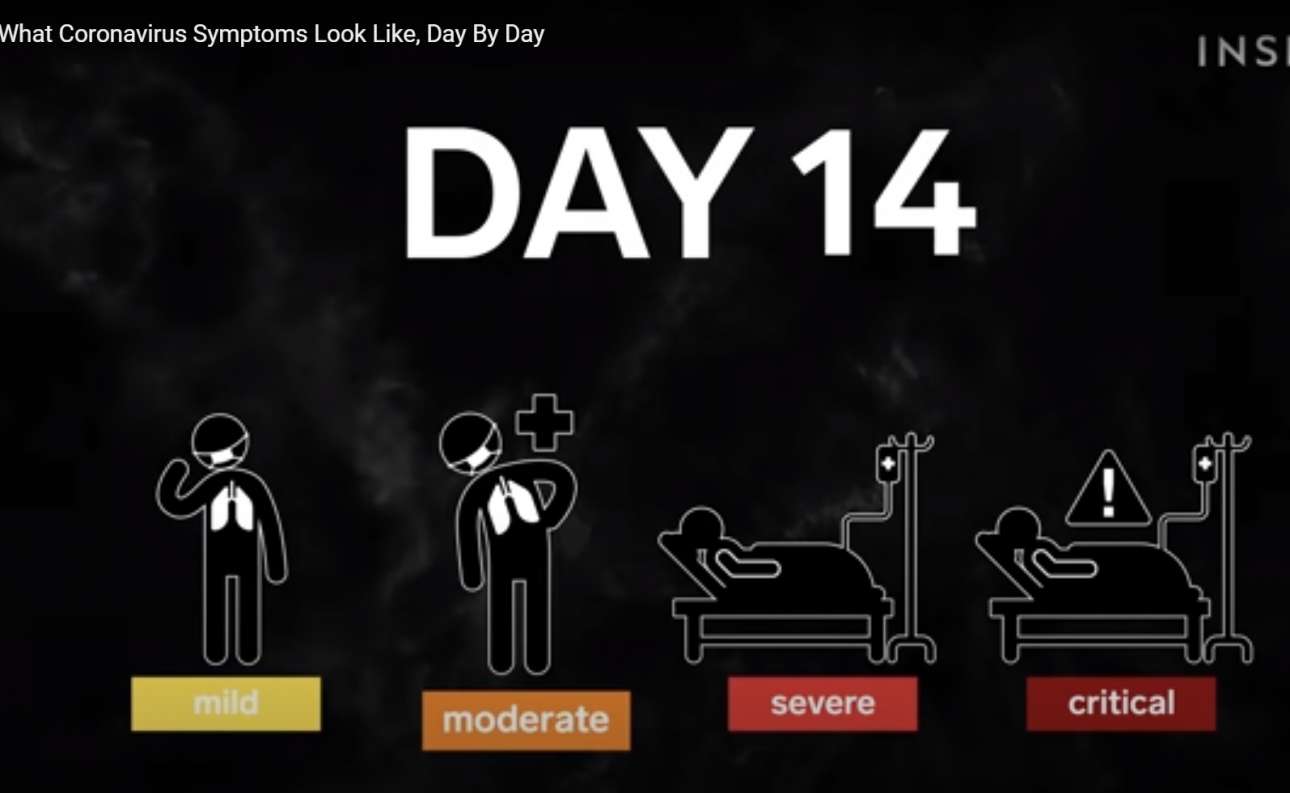 Βίντεο δείχνει τα συμπτώματα της Covid-19 μέρα με τη μέρα