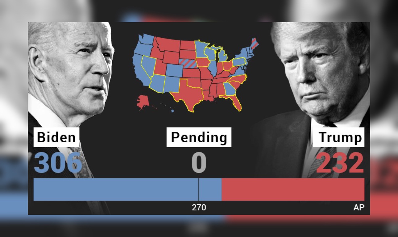 It’s over: Ο Μπάιντεν οριστικός νικητής των εκλογών – αλλά ο Τραμπ σε διαρκή άρνηση!
