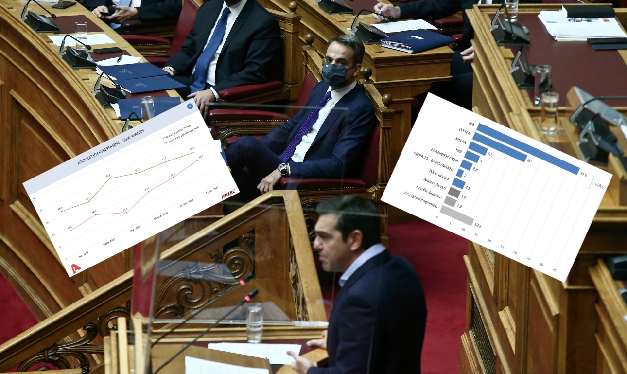 Τα συμπεράσματα δύο δημοσκοπήσεων: Μεγάλη διαφορά της κυβέρνησης, παρά τη φθορά