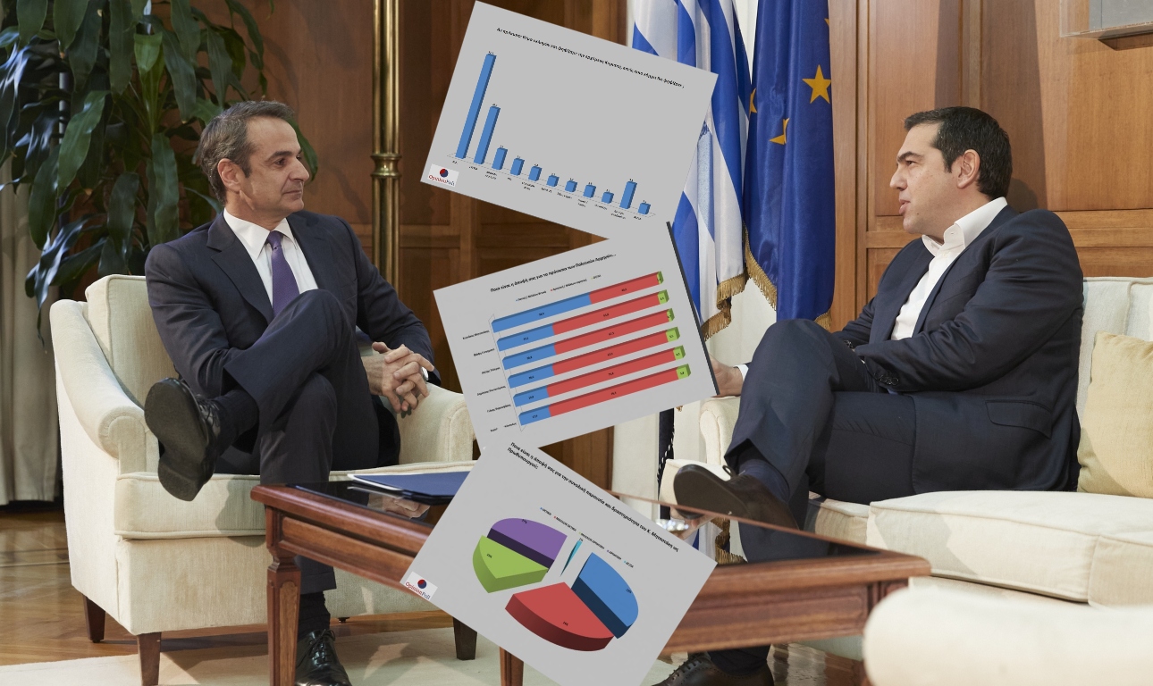 Opinion Poll: Στο 17,1% η διαφορά της ΝΔ από τον ΣΥΡΙΖΑ αλλά και καμπανάκια για την κυβέρνηση
