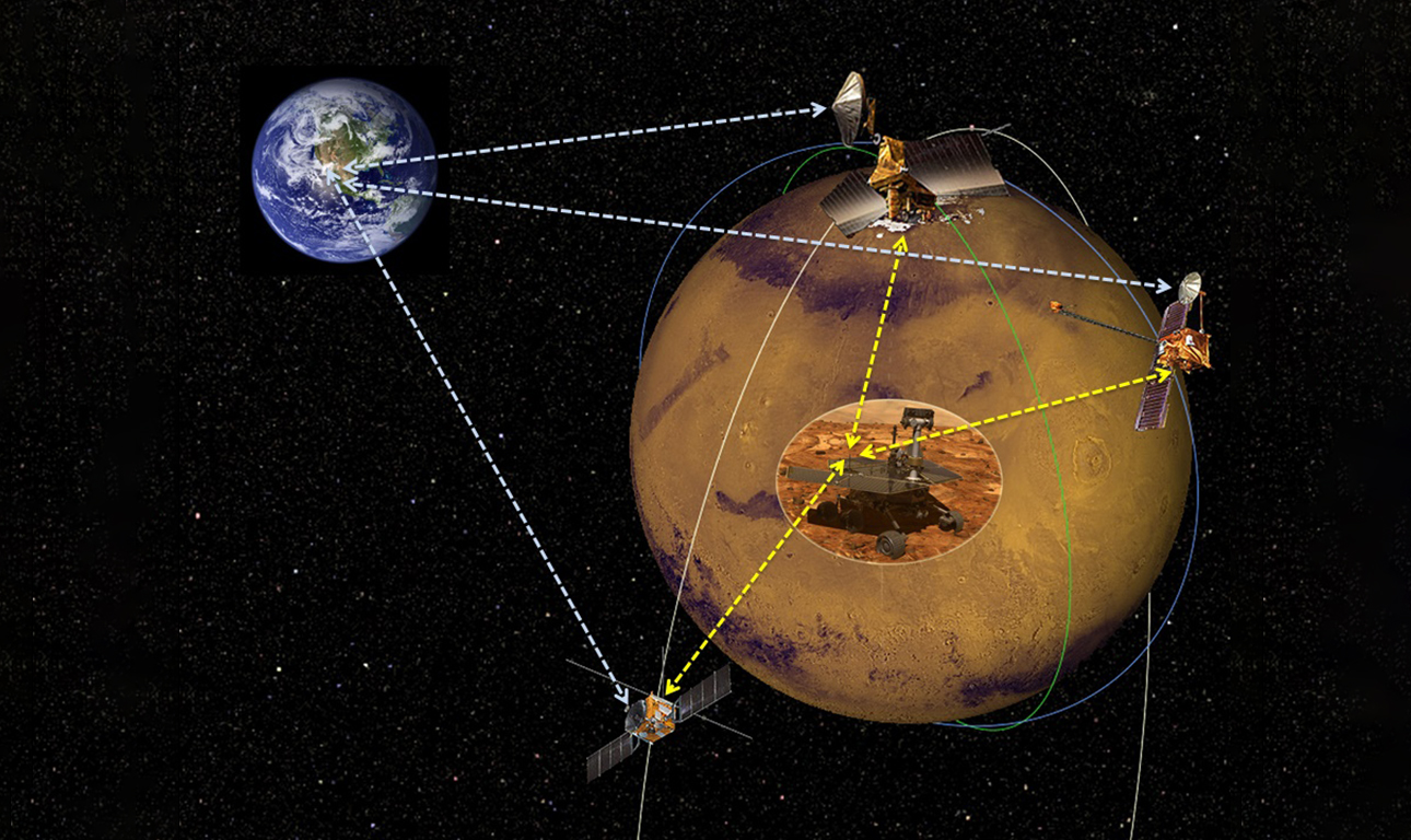 Μποτιλιάρισμα στον Aρη!
