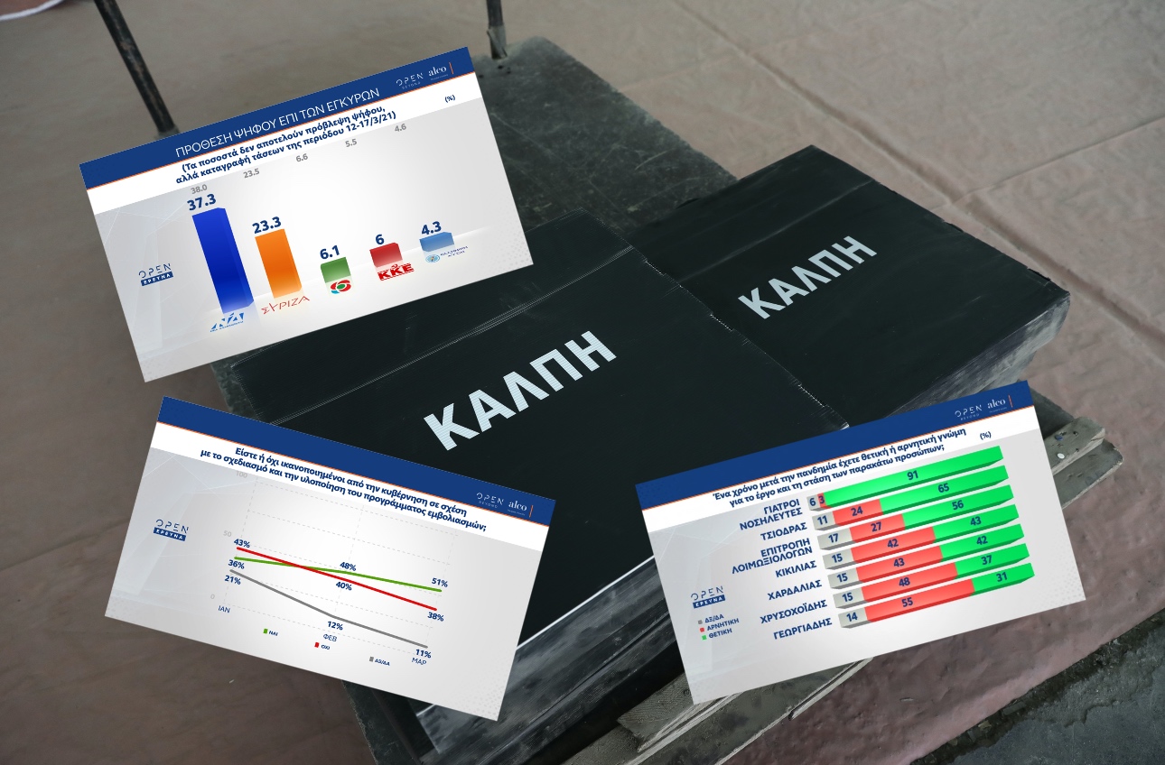 Alco: Σταθερό προβάδισμα 14 μονάδων για τη Νέα Δημοκρατία