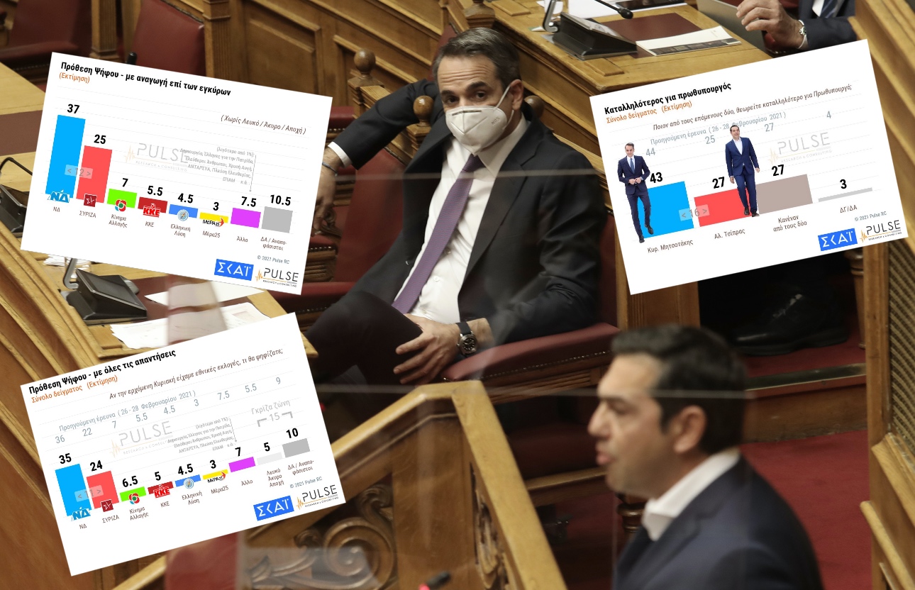 Pulse: Στο 12% η διαφορά της ΝΔ από τον ΣΥΡΙΖΑ – μειώθηκε κατά 3% σε έναν μήνα