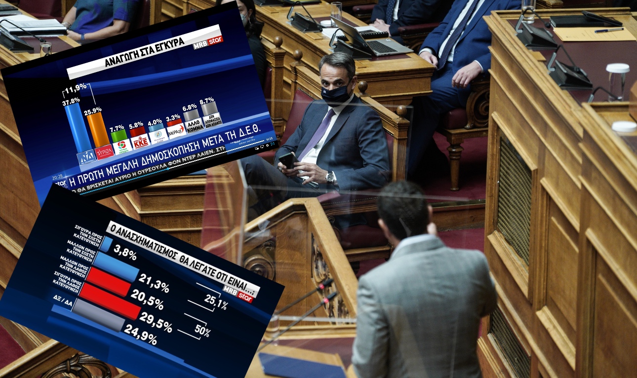 Γκάλοπ της MRB: Προβάδισμα 12 μονάδων για τη ΝΔ