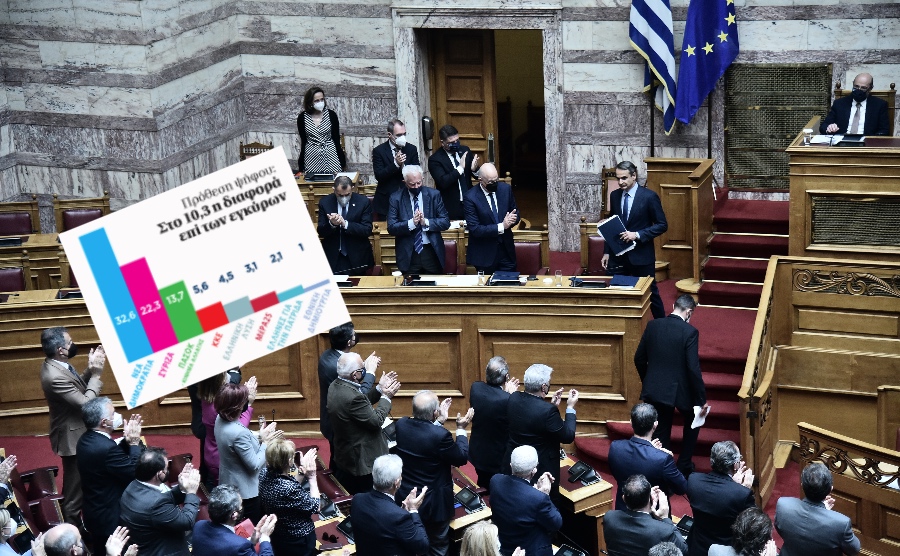 Δημοσκόπηση Marc: Επιστροφή στις διψήφιες διαφορές για τη ΝΔ