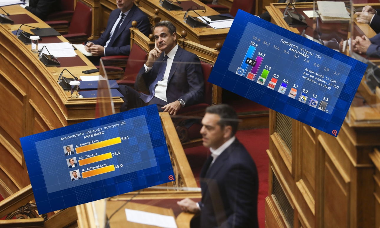 Δημοσκόπηση Marc: Στο 8,7% η διαφορά της ΝΔ έναντι του ΣΥΡΙΖΑ