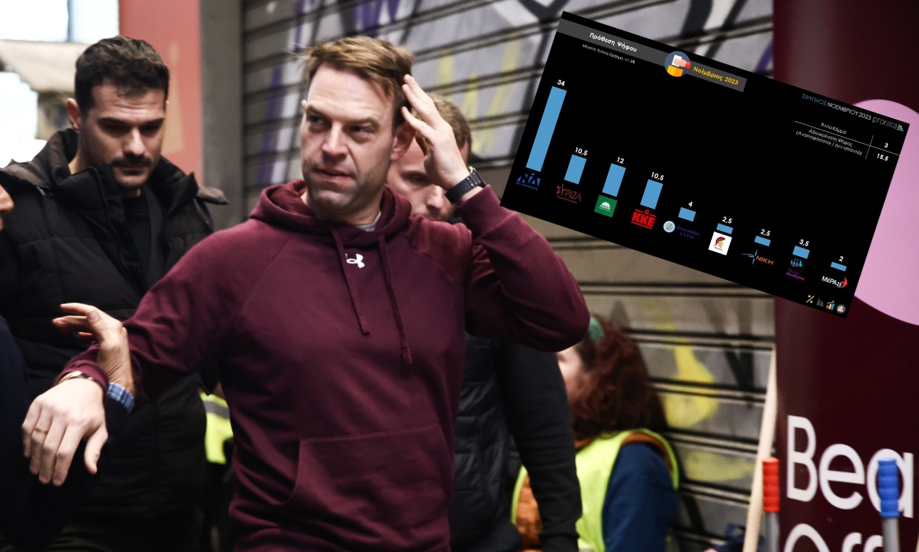 «Σφαλιάρα» από την Prorata σε Κασσελάκη: Κοντά στο μονοψήφιο ο ΣΥΡΙΖΑ – μάχη για την τρίτη θέση με το ΚΚΕ