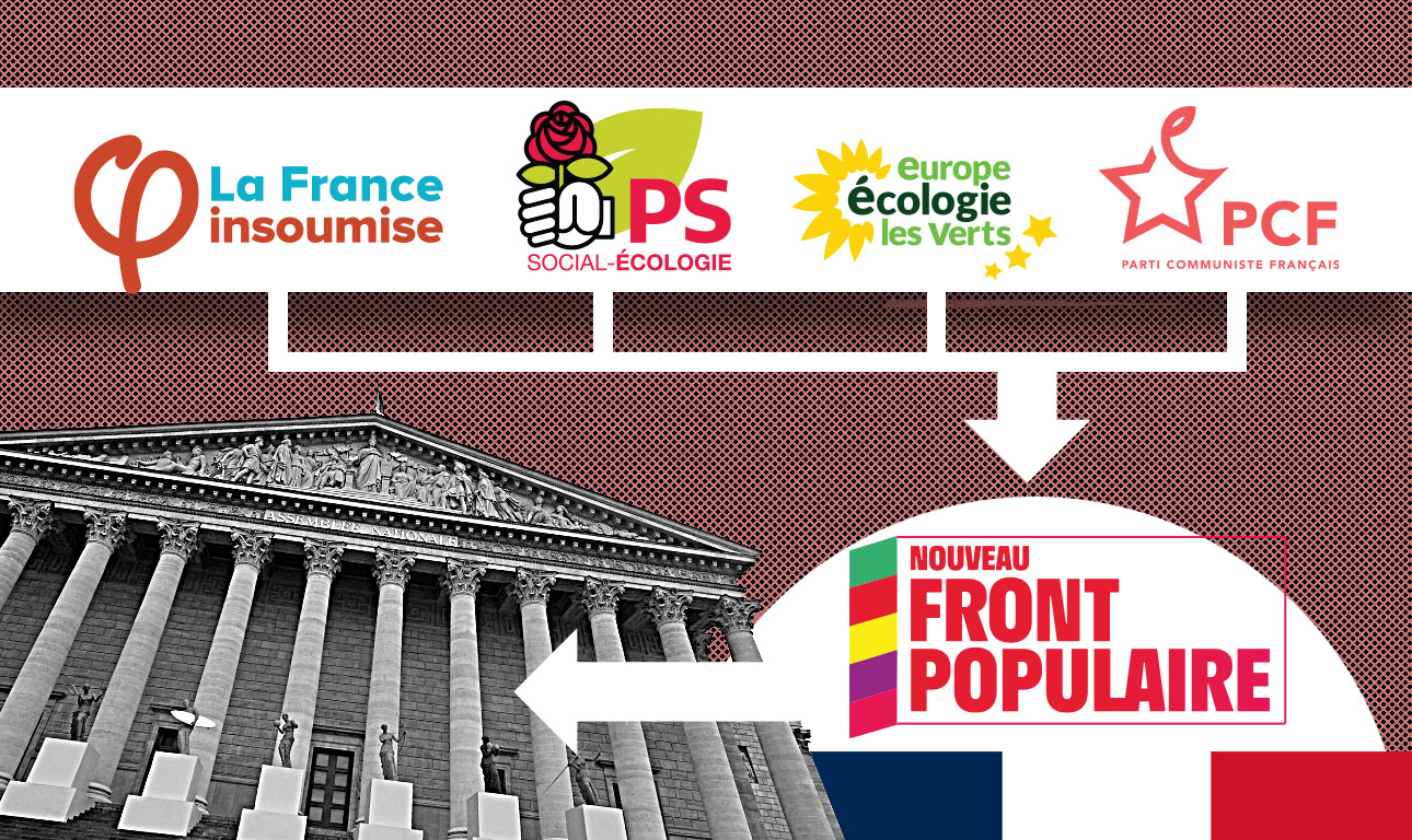 Τι είναι το Νέο Λαϊκό Μέτωπο, o απρόσμενος νικητής των γαλλικών εκλογών